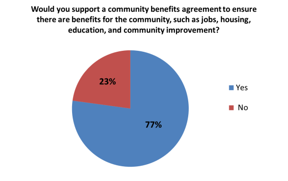 Support for CBA 2013